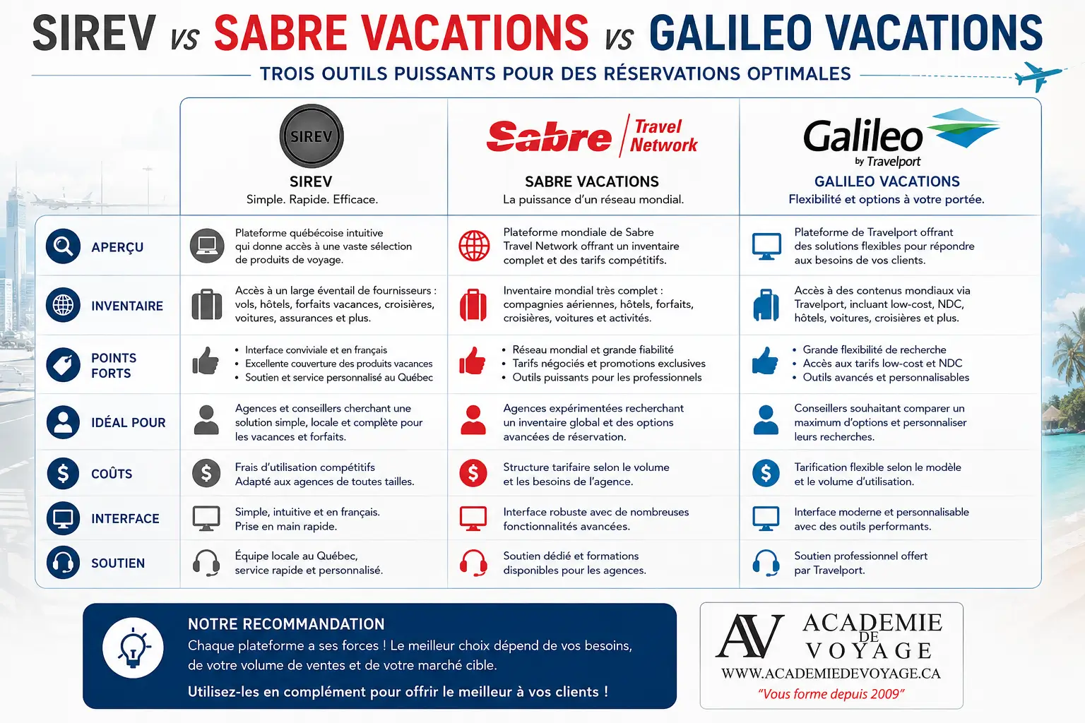 Comparaison SIREV, Sabre Vacations et Galileo Vacations pour les conseillers en voyages